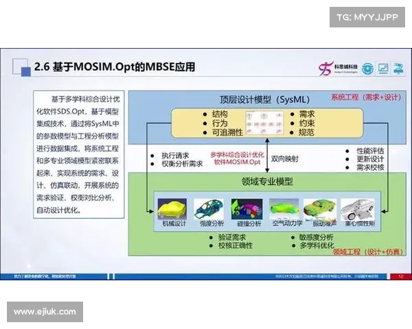 基于跨距分析的结构优化设计与应用研究 基于跨距分析的结构优化设计与应用研究