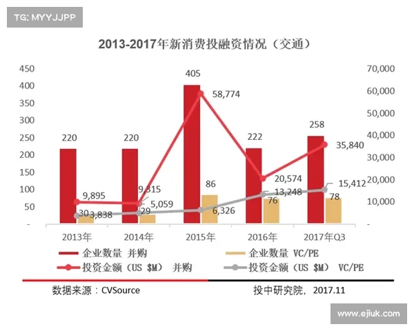 梅彭发展现状与未来前景分析:探索城市化进程中的机遇与挑战 梅彭发展现状与未来前景分析:探索城市化进程中的机遇与挑战