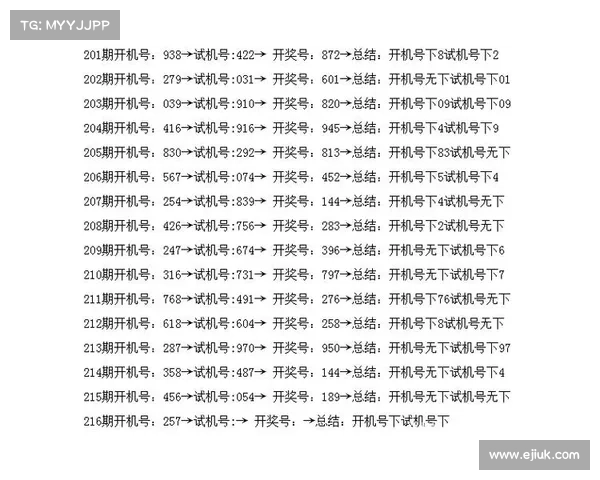 三D开机号全解析:如何利用三D开机号提升选号技巧与中奖率 三D开机号全解析:如何利用三D开机号提升选号技巧与中奖率